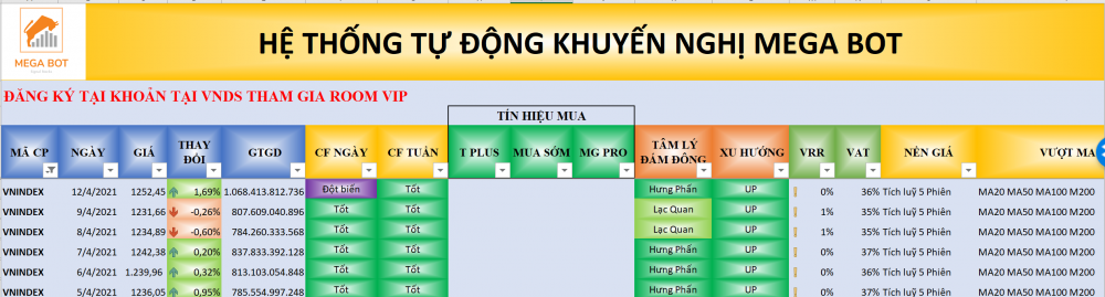 Thị trường chứng khoán ngày 09/04/2021: Xu hướng VN-Index. (nguồn: MegaBot) Thị trường chứng khoán ngày 09/04/2021: Xu hướng VN-Index. (nguồn: MegaBot)