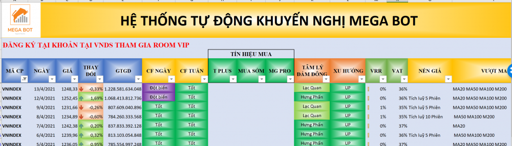 Thị trường chứng khoán ngày 13/04/2021: Xu hướng VN-Index. (nguồn: MegaBot) Thị trường chứng khoán ngày 13/04/2021: Xu hướng VN-Index. (nguồn: MegaBot)