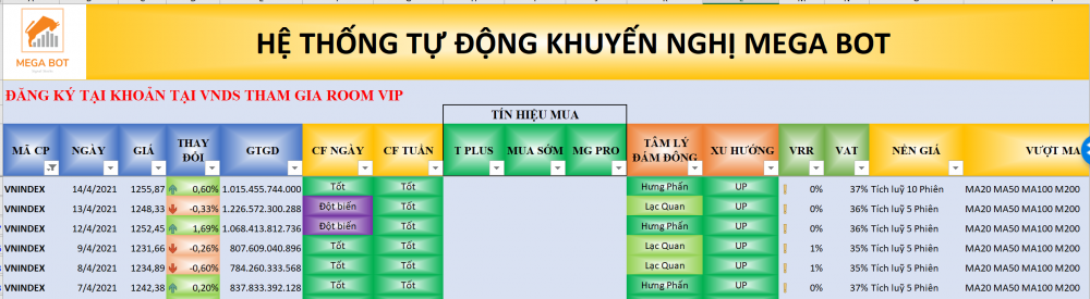 Thị trường chứng khoán ngày 15/04/2021: Xu hướng VN-Index. (nguồn: MegaBot) Thị trường chứng khoán ngày 15/04/2021: Xu hướng VN-Index. (nguồn: MegaBot)