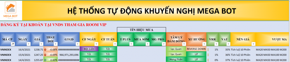 Thị trường chứng khoán ngày 15/04/2021: Xu hướng VN-Index. (nguồn: MegaBot) Thị trường chứng khoán ngày 15/04/2021: Xu hướng VN-Index. (nguồn: MegaBot)