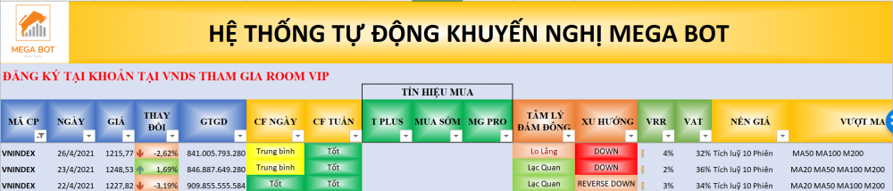 Thị trường chứng khoán ngày 26/04/2021: Xu hướng VN-Index. (Nguồn: MegaBot) Thị trường chứng khoán ngày 26/04/2021: Xu hướng VN-Index. (Nguồn: MegaBot)
