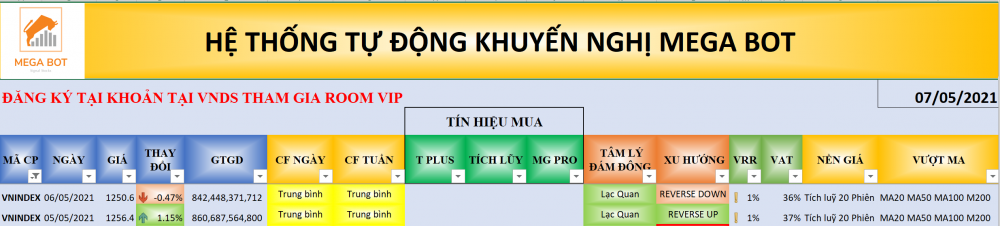 Thị trường chứng khoán ngày 07/05/2021: Xu hướng VN-Index. (Nguồn: MegaBot) Thị trường chứng khoán ngày 07/05/2021: Xu hướng VN-Index. (Nguồn: MegaBot)