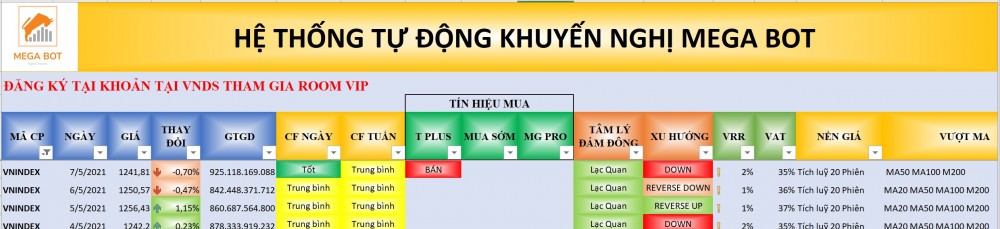 Thị trường chứng khoán ngày 10/5/2021: Xu hướng VN-Inde.x (Nguồn: MegaBot) Thị trường chứng khoán ngày 10/5/2021: Xu hướng VN-Inde.x (Nguồn: MegaBot)