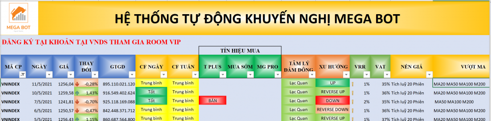 Thị trường chứng khoán ngày 11/05/2021: Xu hướng VN-Index. (Nguồn: MegaBot) Thị trường chứng khoán ngày 11/05/2021: Xu hướng VN-Index. (Nguồn: MegaBot)