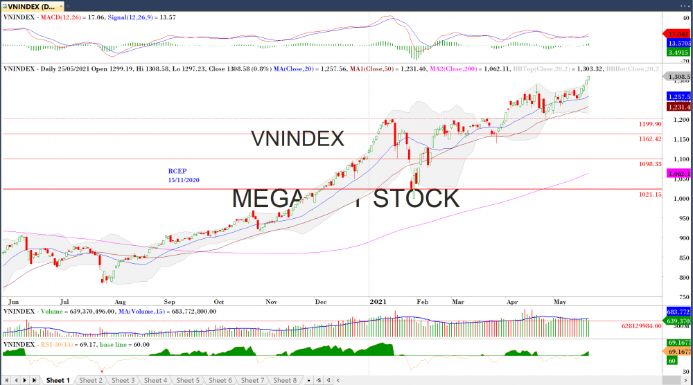 Ảnh minh họa. (Nguồn: Megabot) Ảnh minh họa. (Nguồn: Megabot)