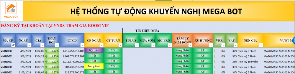 Thị trường chứng khoán ngày 04/06/2021: Xu hướng VN-Index. (Nguồn: MegaBot) Thị trường chứng khoán ngày 04/06/2021: Xu hướng VN-Index. (Nguồn: MegaBot)