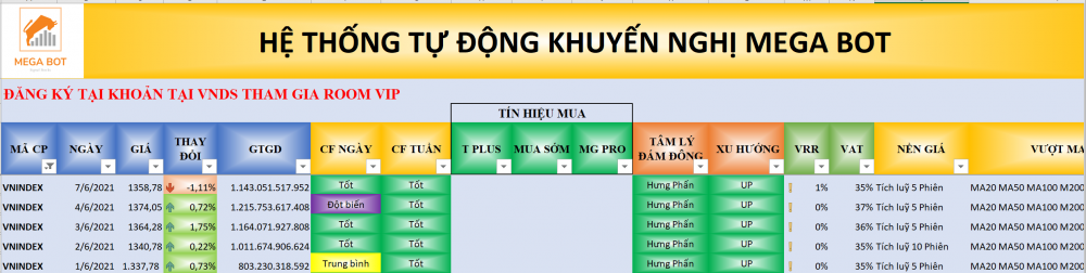 Thị trường chứng khoán ngày 07/06/2021: Xu hướng VN-Index. (Nguồn: MegaBot) Thị trường chứng khoán ngày 07/06/2021: Xu hướng VN-Index. (Nguồn: MegaBot)