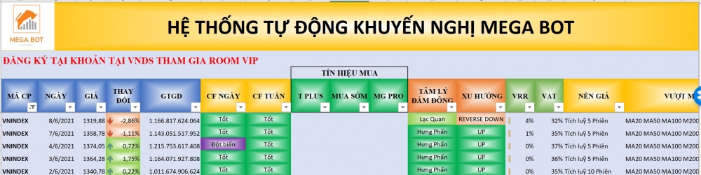 Nhận định thị trường chứng khoán ngày 9/6 - Điều chỉnh về đâu? Nhận định thị trường chứng khoán ngày 9/6 - Điều chỉnh về đâu?