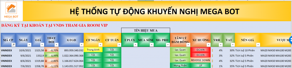 Thị trường chứng khoán ngày 10/06/2021: Xu hướng VN-Index. (Nguồn: MegaBot) Thị trường chứng khoán ngày 10/06/2021: Xu hướng VN-Index. (Nguồn: MegaBot)