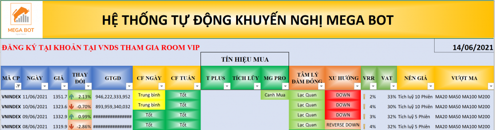 Thị trường chứng khoán ngày 11/06/2021: Xu hướng VN-Index. (Nguồn: MegaBot) Thị trường chứng khoán ngày 11/06/2021: Xu hướng VN-Index. (Nguồn: MegaBot)