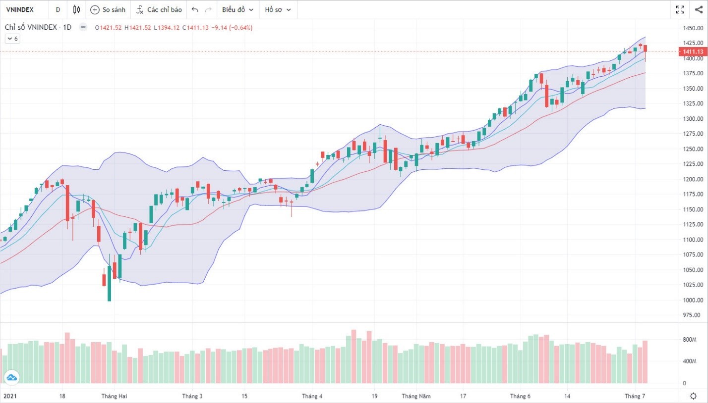 (Nguồn: Fireant.vn) (Nguồn: Fireant.vn)