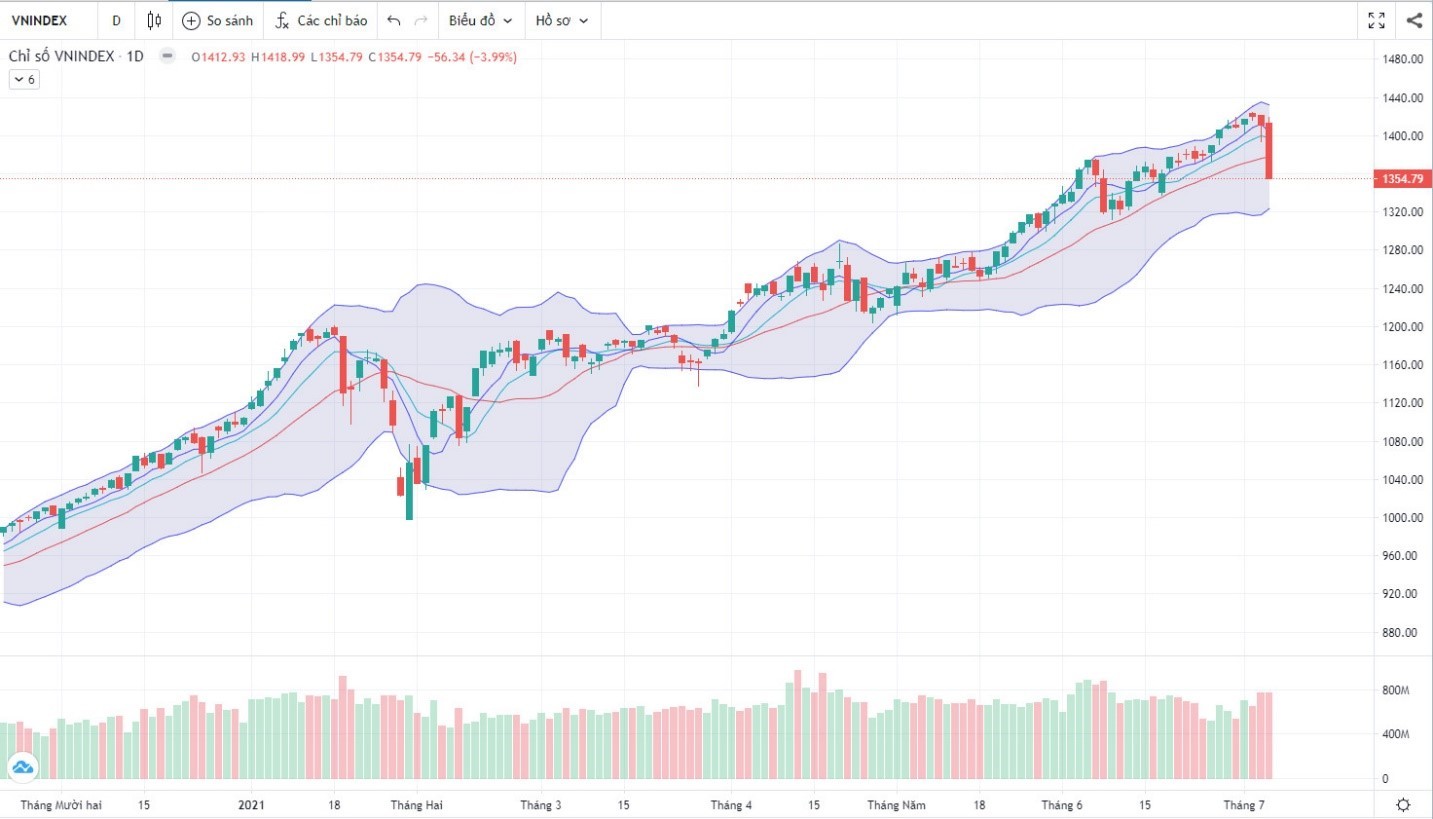 (Nguồn: Fireant.vn) (Nguồn: Fireant.vn)
