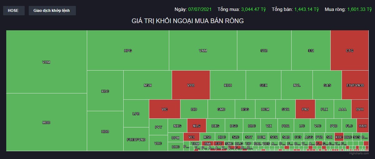 (Nguồn: CTCK MBS)