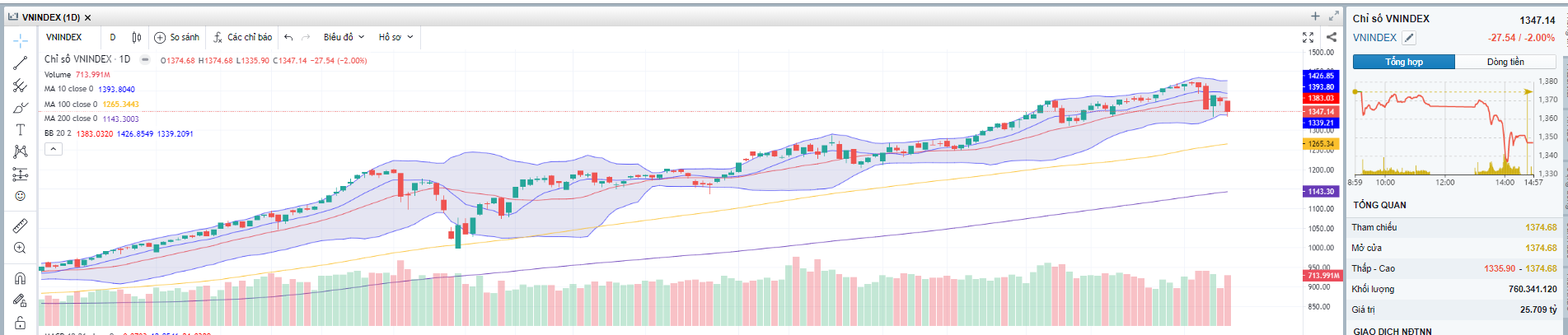 (Nguồn: Fireant.vn)