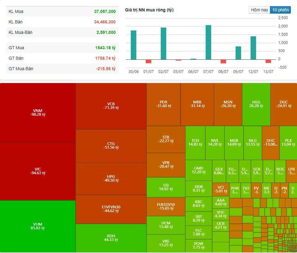 (Nguồn: Fireant.vn)