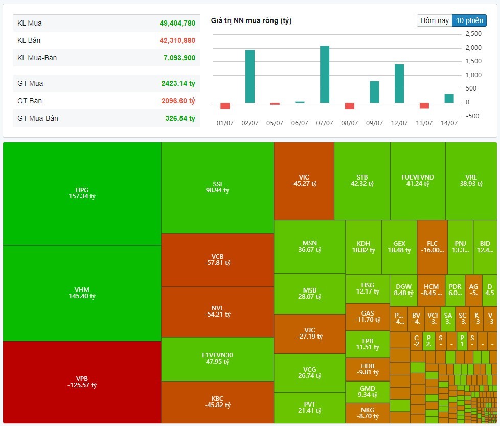 (Nguồn: Fireant.vn)