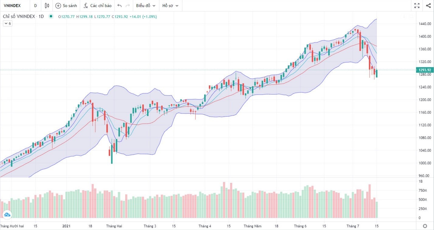 (Nguồn: Fireant.vn) (Nguồn: Fireant.vn)