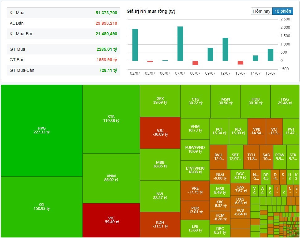 (Nguồn: Fireant.vn) (Nguồn: Fireant.vn)