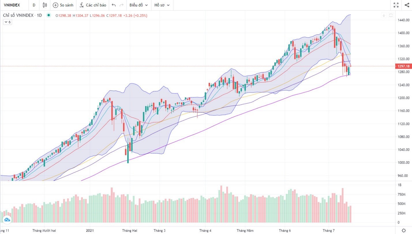 (Nguồn: Fireant.vn) (Nguồn: Fireant.vn)
