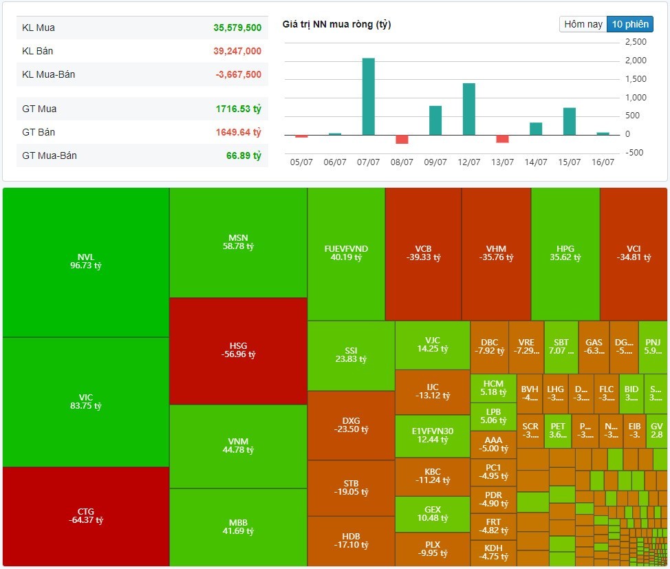 (Nguồn: Fireant.vn) (Nguồn: Fireant.vn)