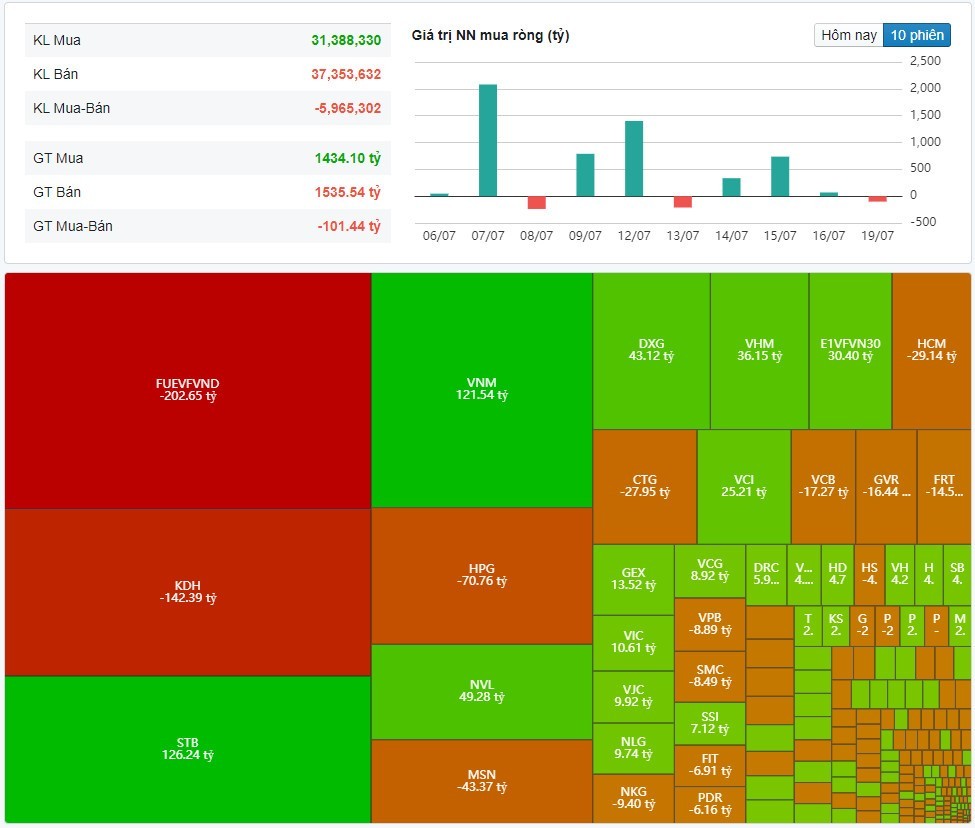 (Nguồn: Fireant.vn) (Nguồn: Fireant.vn)