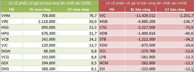 Nhận định thị trường chứng khoán ngày 22/7 - Hồi phục ngắn hạn,đừng kỳ vọng nhiều Nhận định thị trường chứng khoán ngày 22/7 - Hồi phục ngắn hạn,đừng kỳ vọng nhiều