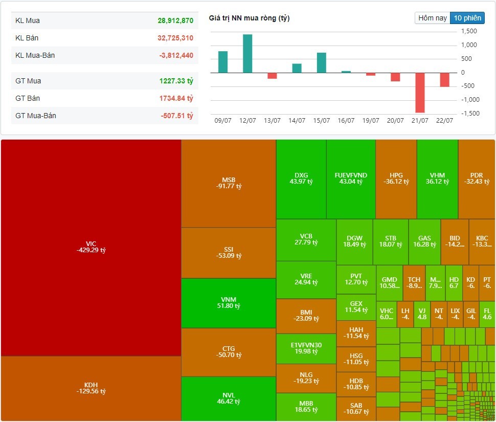 (Nguồn: Fireant.vn) (Nguồn: Fireant.vn)