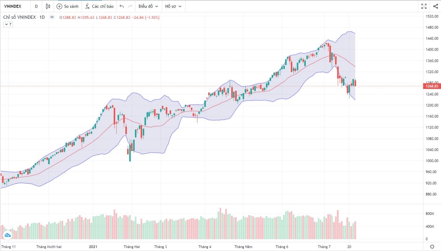(Nguồn: Fireant.vn) (Nguồn: Fireant.vn)