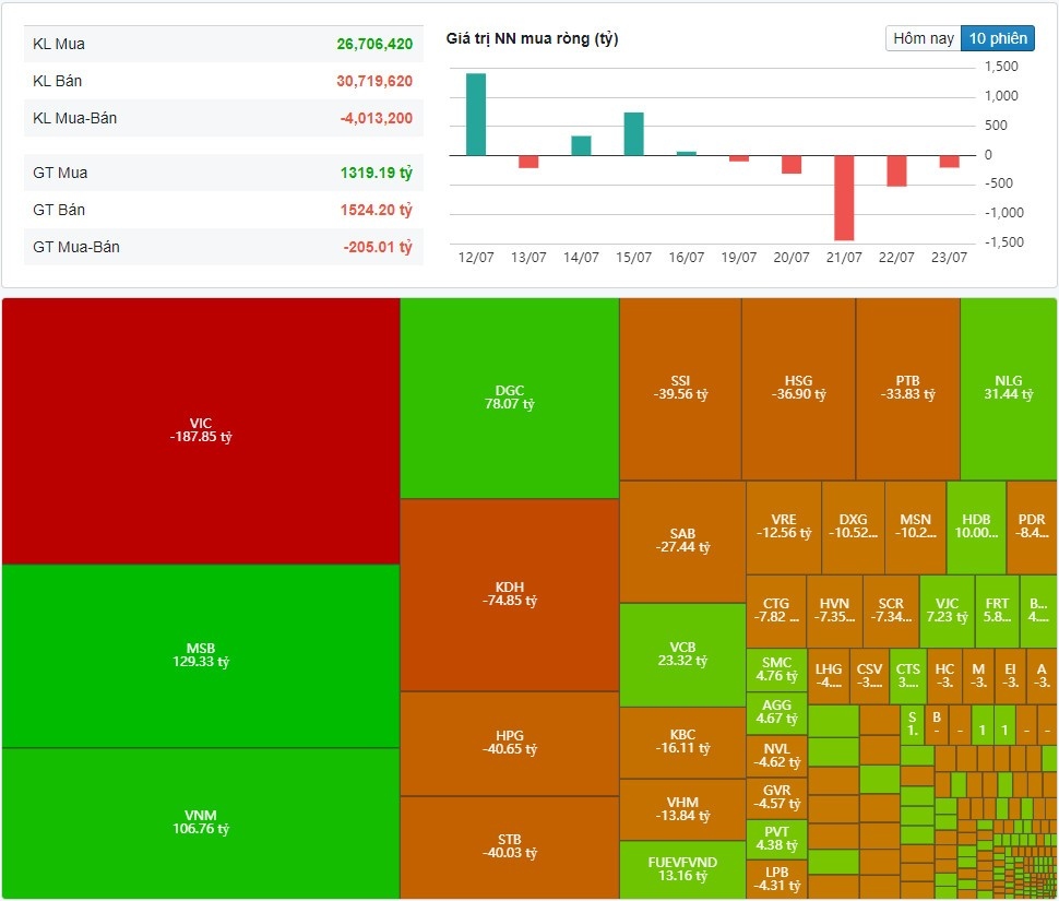 (Nguồn: Fireant.vn) (Nguồn: Fireant.vn)