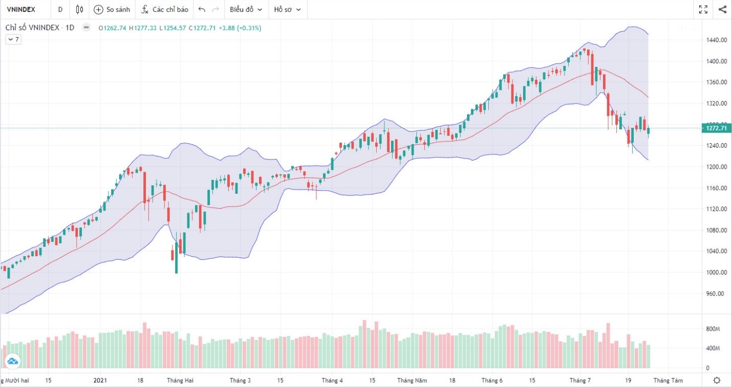 (Nguồn: Fireant.vn)