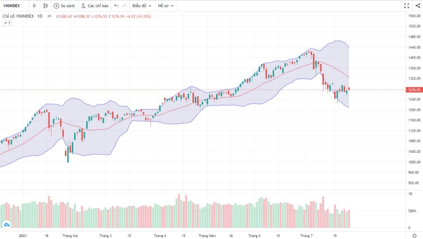 (Nguồn: Fireant.vn)