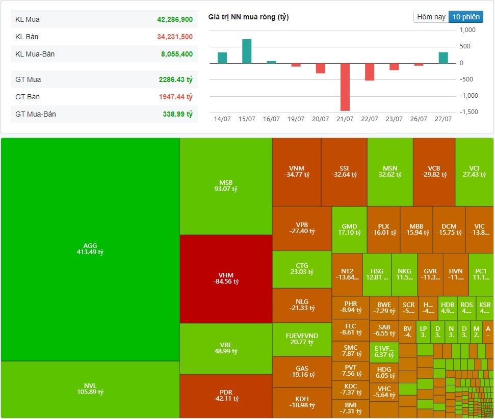 (Nguồn: Fireant.vn)