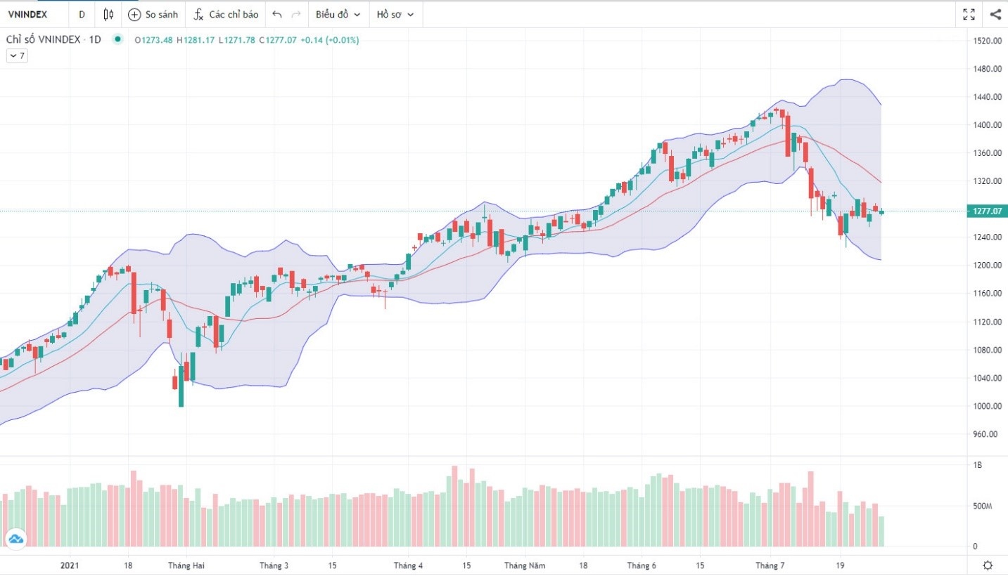 (Nguồn: Fireant.vn) (Nguồn: Fireant.vn)