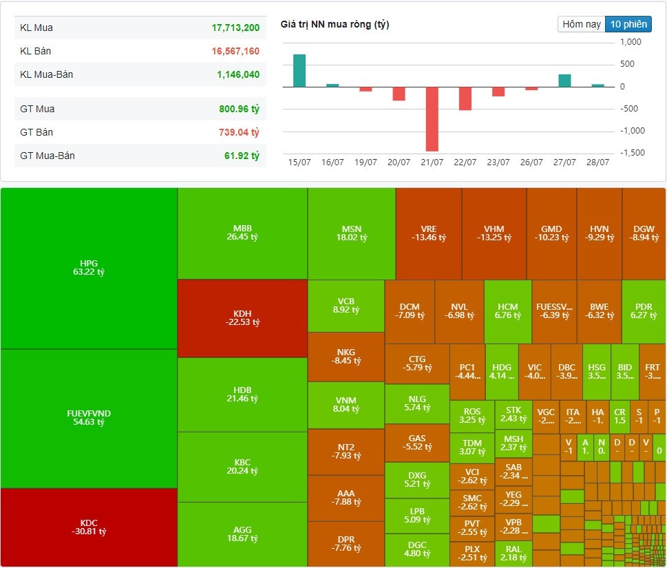 (Nguồn: Fireant.vn) (Nguồn: Fireant.vn)