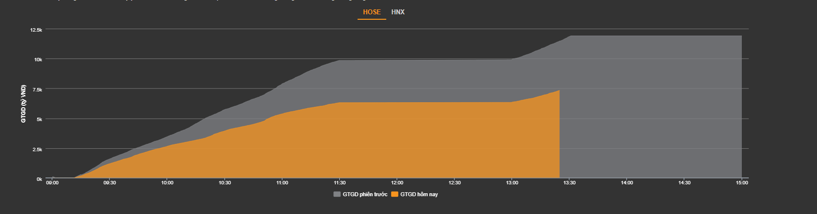 Thanh khoản phiên giao dịch Thanh khoản phiên giao dịch
