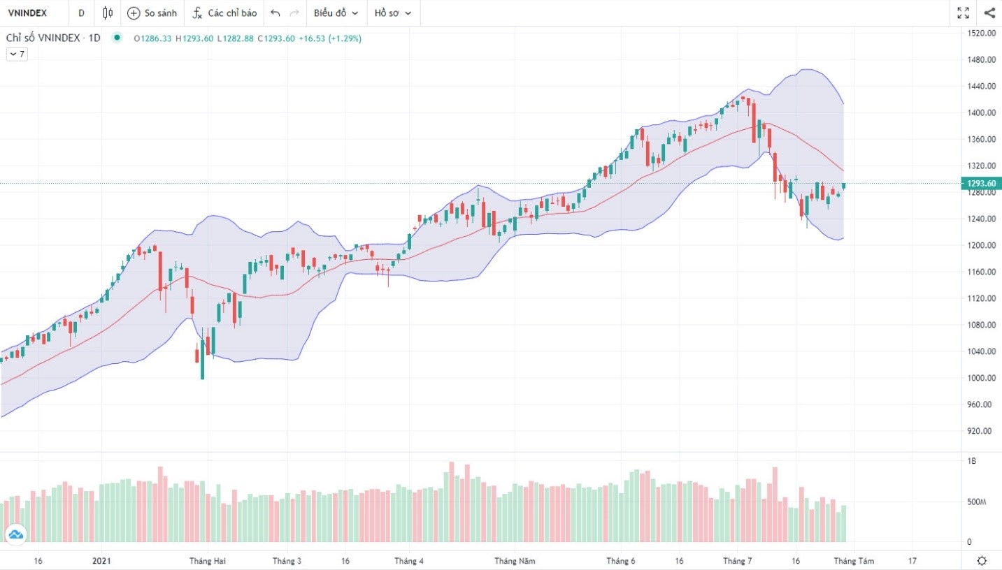 (Nguồn: Fireant.vn) (Nguồn: Fireant.vn)