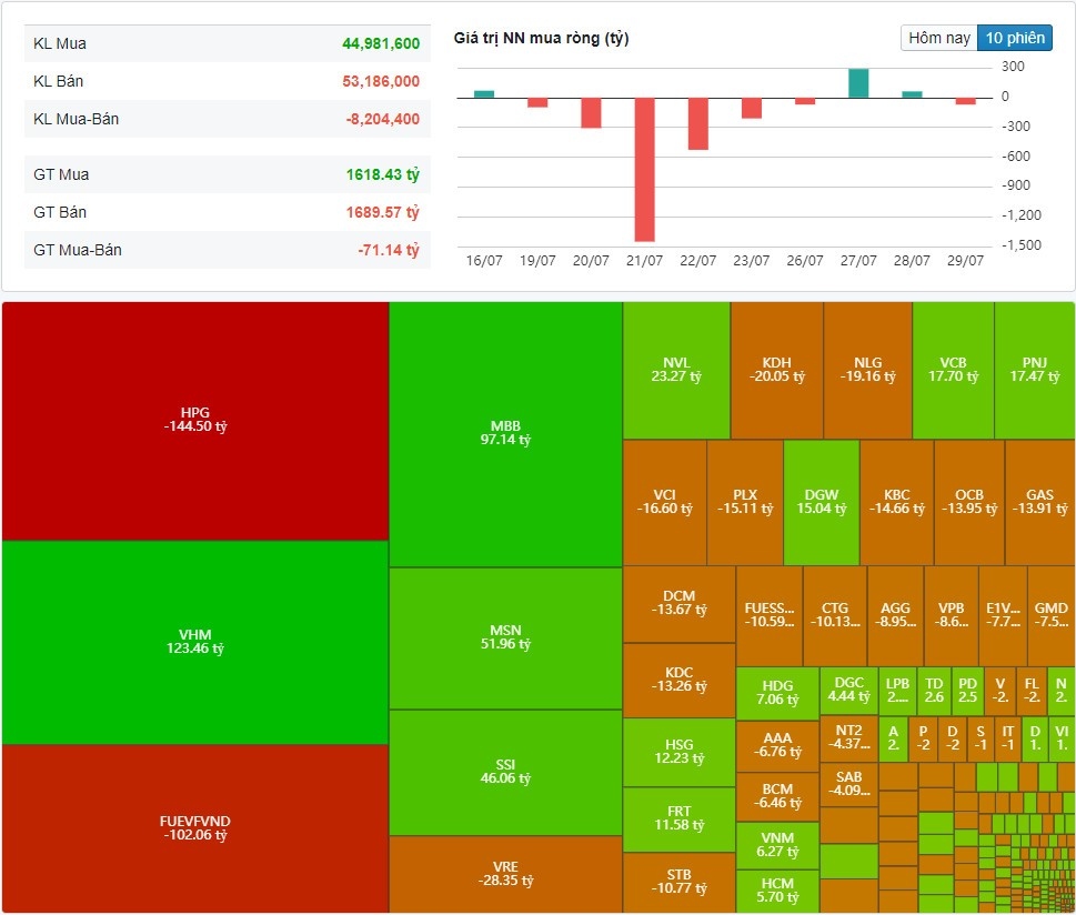 (Nguồn: Fireant.vn) (Nguồn: Fireant.vn)