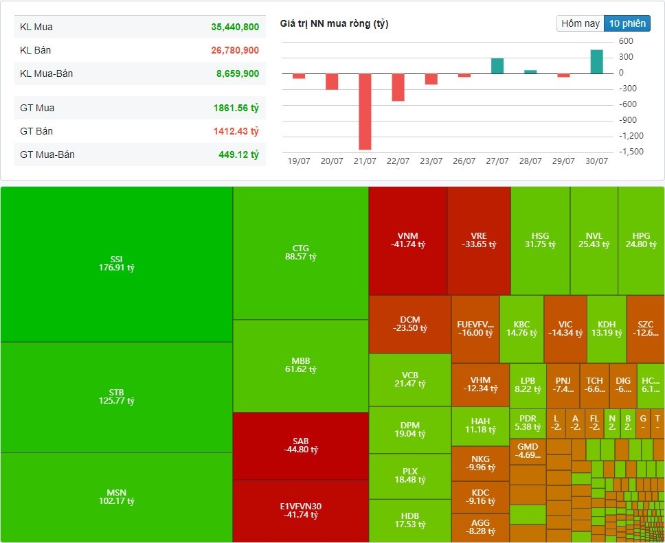 (Nguồn: Fireant.vn)