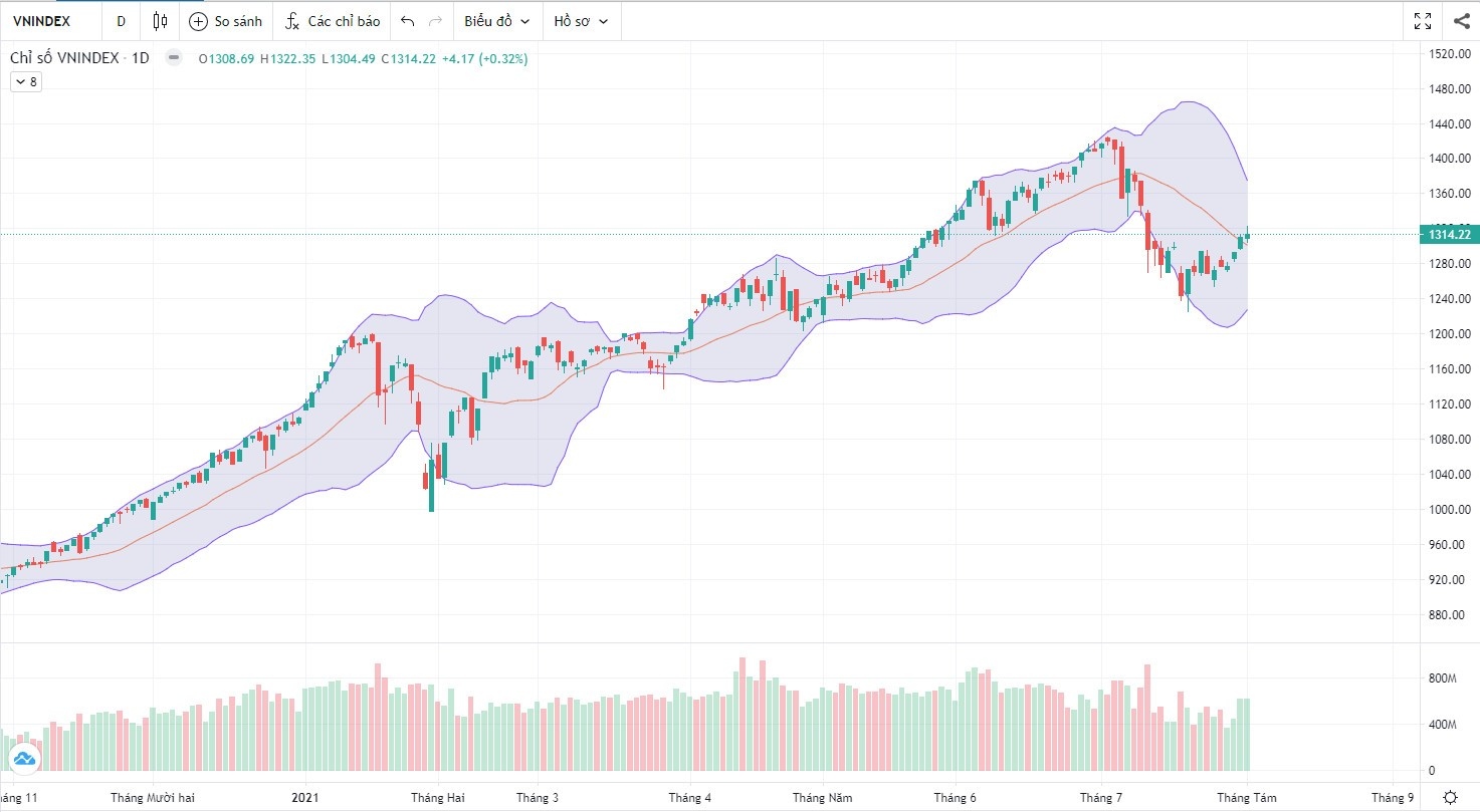 (Nguồn: Fireant.vn) (Nguồn: Fireant.vn)