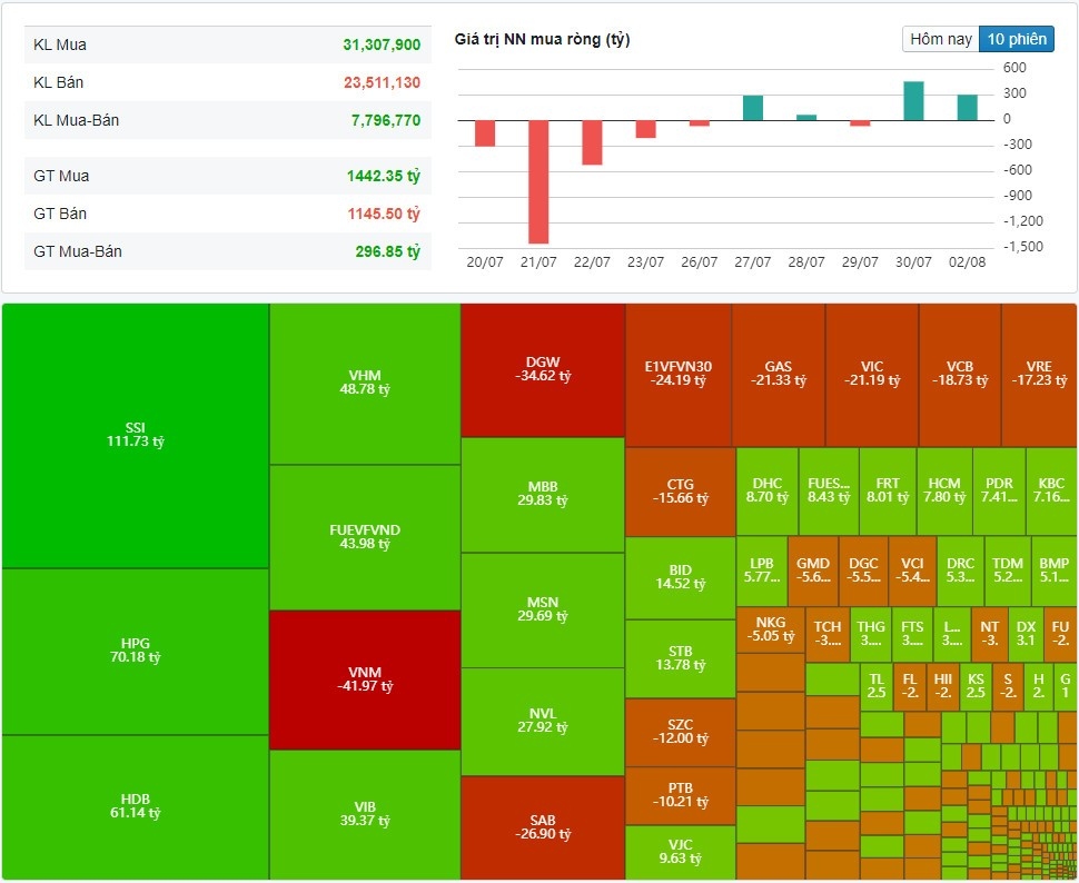 (Nguồn: Fireant.vn) (Nguồn: Fireant.vn)