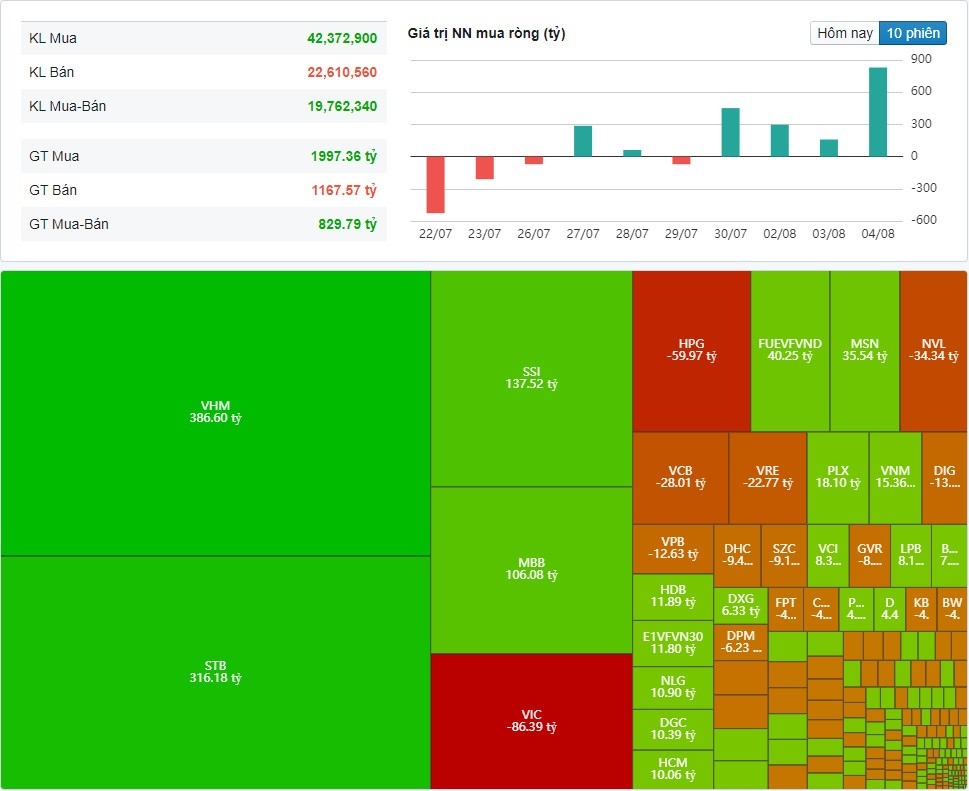 (Nguồn: Fireant.vn) (Nguồn: Fireant.vn)