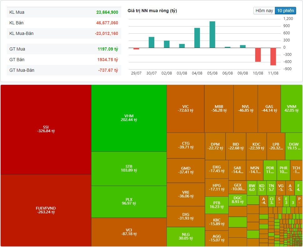 (Nguồn: Fireant.vn) (Nguồn: Fireant.vn)