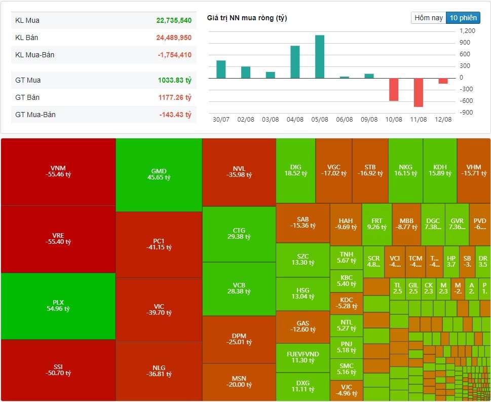 (Nguồn: Fireant.vn) (Nguồn: Fireant.vn)
