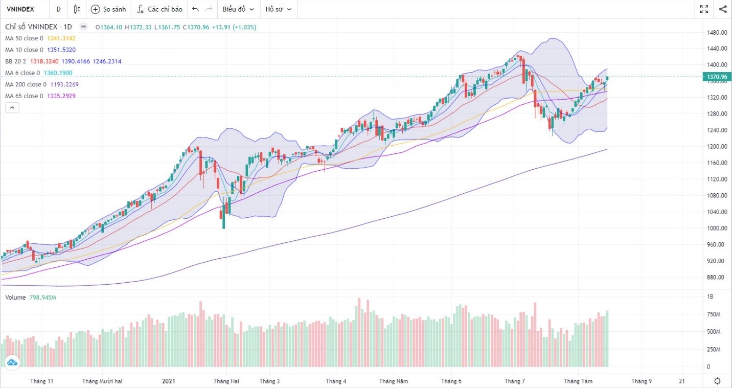 (Nguồn: Fireant.vn) (Nguồn: Fireant.vn)