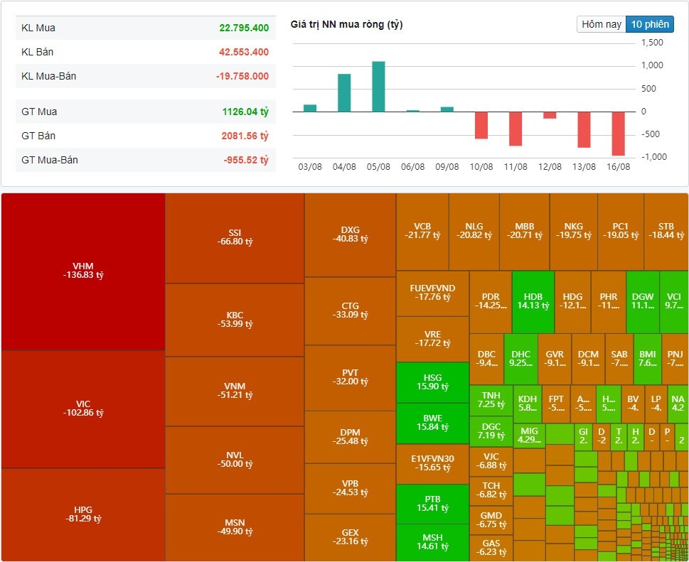 (Nguồn: Fireant.vn)