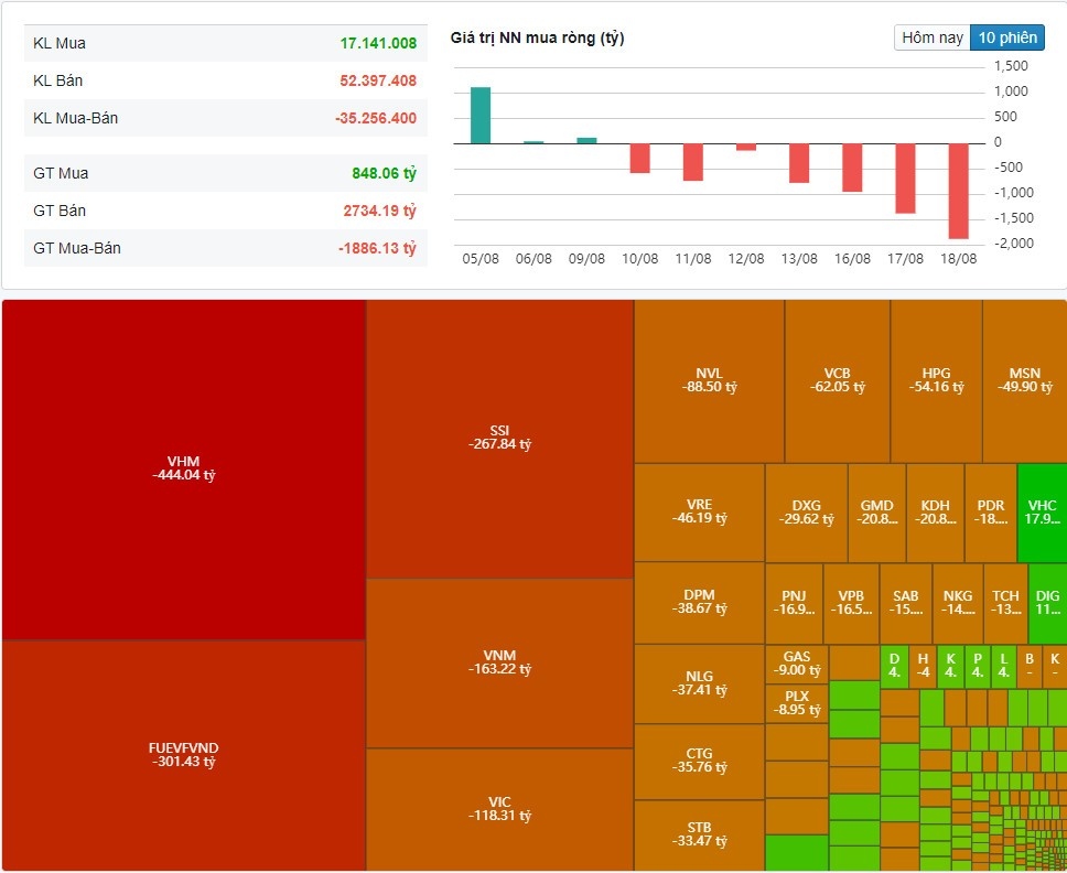 (Nguồn: Fireant.vn) (Nguồn: Fireant.vn)