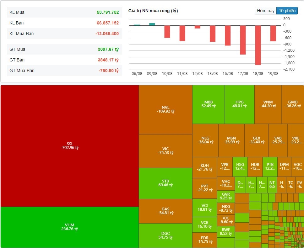 (Nguồn: Fireant.vn)