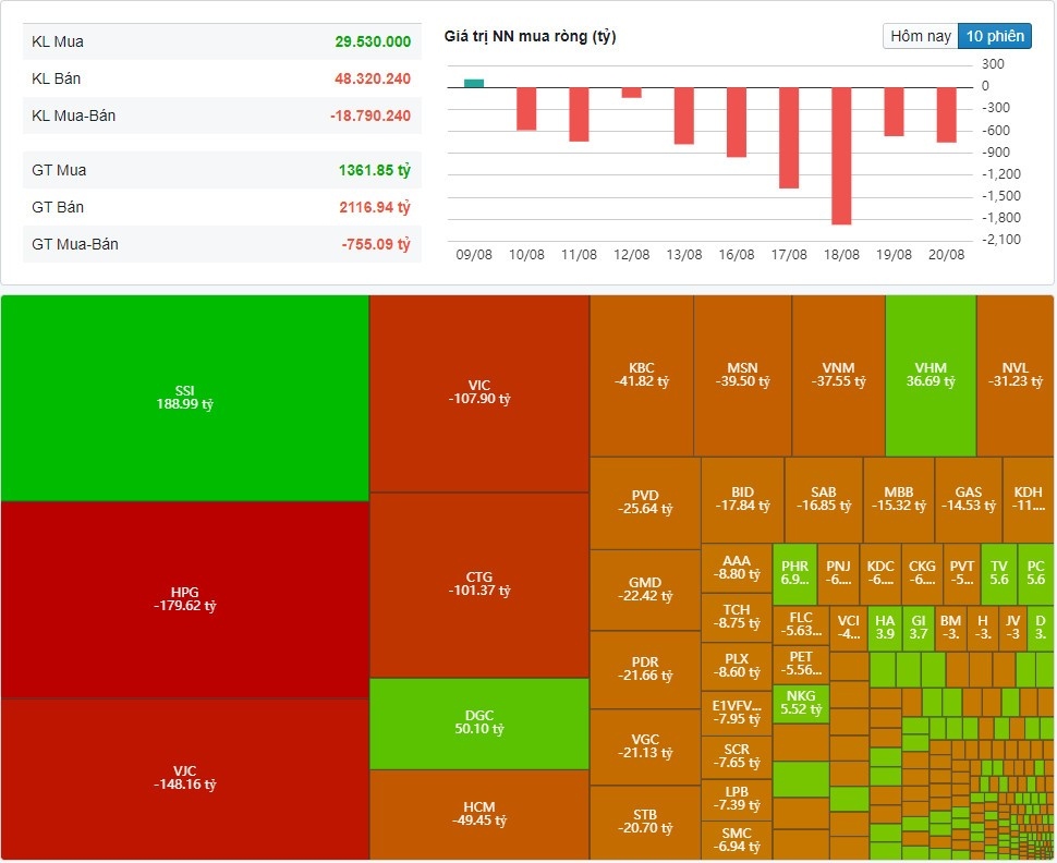 (Nguồn: Fireant.vn) (Nguồn: Fireant.vn)