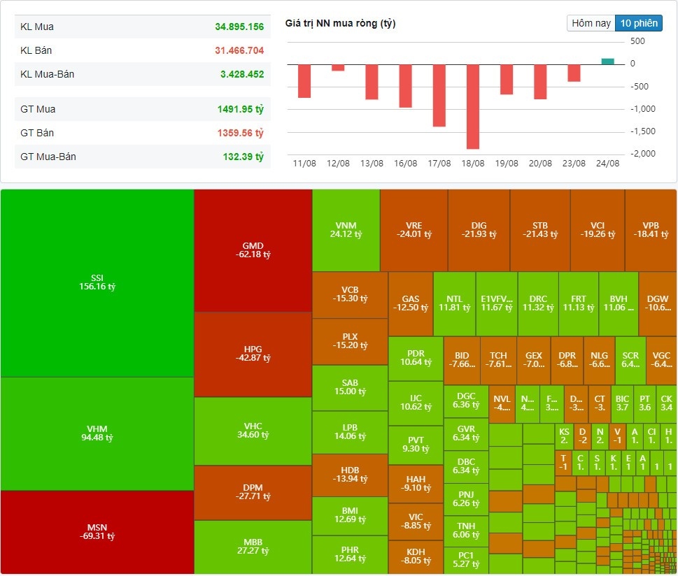 (Nguồn: Fireant.vn)