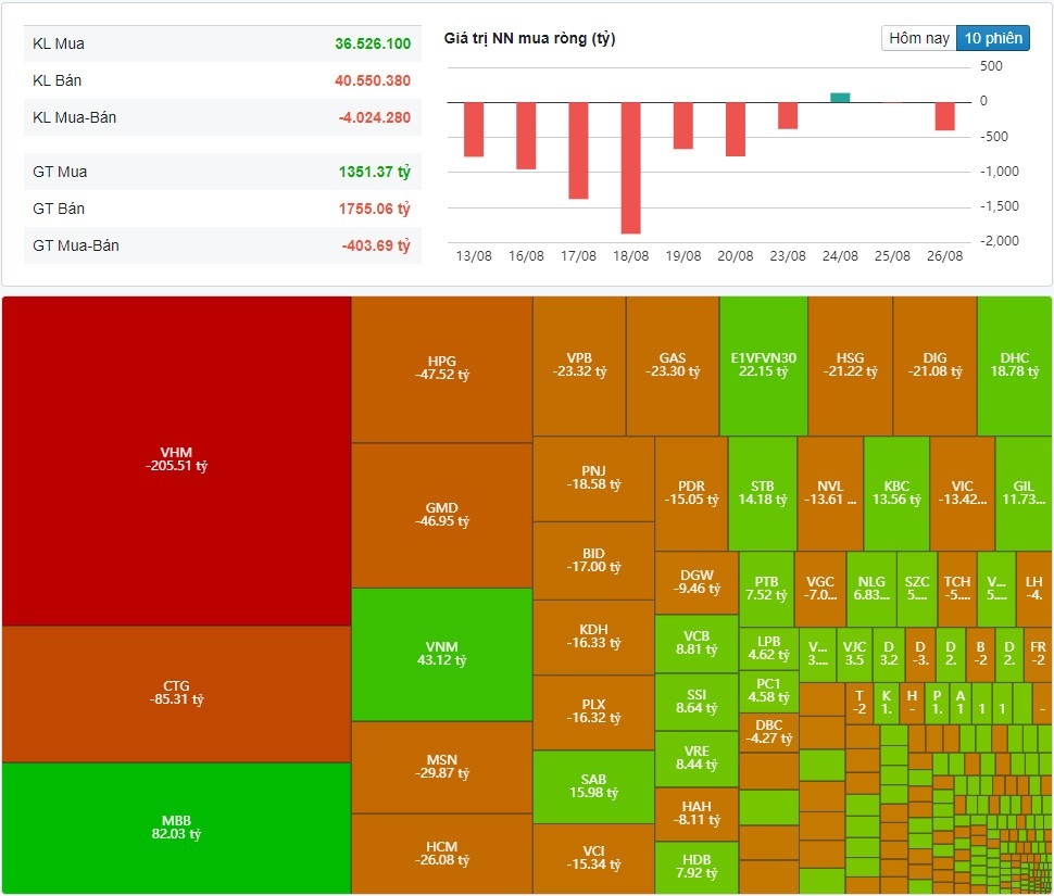 (Nguồn: Fireant.vn) (Nguồn: Fireant.vn)